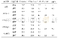 《表6 钻井液体系抗污染性能》