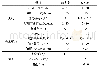 《表1 灌装机用转盘轴承选型计算结果》