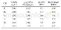 表3 AAS法测定标准值结果