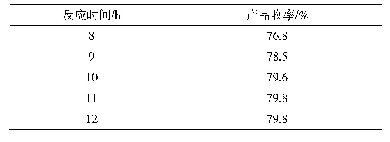表3 反应时间对产物收率的影响