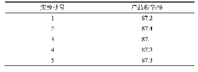 表6 最优工艺重复实验结果