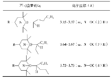 表7 与N—O键相连C上的3个不同氢的化学位移