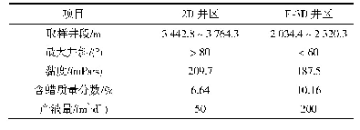 《表1 JX油田2D和E-3D井区油井基本情况对比表》