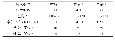 表1 样品砜的合成条件：离子色谱法测定砜中的二氧化硫