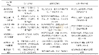 《表1 花港组储层成岩相类型及特征》