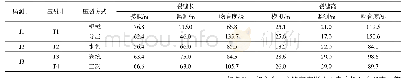 《表4 裂缝监测情况：W_(30)B组油藏精准压裂改造技术研究与应用》