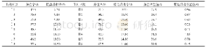 《表4 分注率与提高采收率关系》