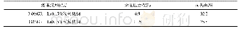 《表2 液体胶塞承压情况：热采水平井找堵水技术在春光油田的应用》