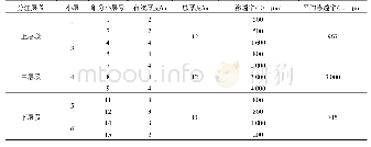 《表1 各分注层段静态参数和物性参数》