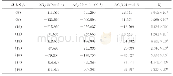 《表1 各独立反应在293.15 K、0.4 MPa条件下的ΔHj、ΔSj、ΔGj及Kj》