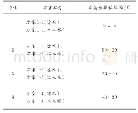 《表2 填砂管饱和水体积数据》