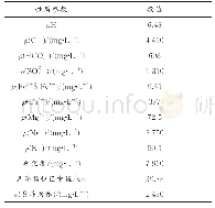 《表2 油田水性质：溶气原油乳状液的溶气特性与稳定性研究》