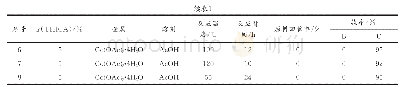 《表1 不同温度对THICA/O2氧化体系的影响》