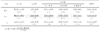 《表1 储层砂岩碎屑组分统计》