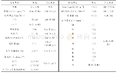 《表2 4450油指标及试验方法The test limits and method of4450lubricant》