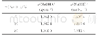 表3 不同质量分数NaOH溶液密度（20℃）