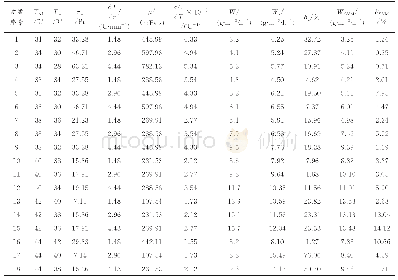 表1 实验值与两种模型预测值的相对误差