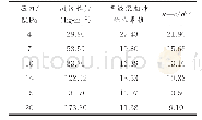 表2 实验环路气相冲蚀流速计算