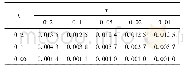 《表1 相对误差：非定常对流占优扩散方程的龙格库塔伽辽金有限元方法》