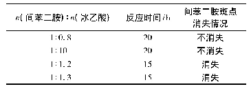 表3 冰乙酸用量对反应的影响