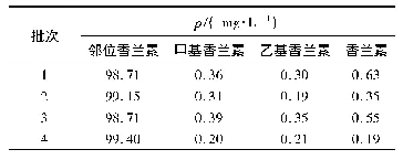 《表3 邻位香兰素、甲基香兰素、乙基香兰素及香兰素的实际样品分析》