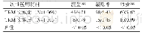 《表1 TRM实施前、后一次性医用耗材使用情况》