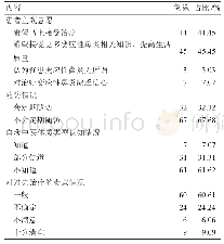 《表2 居民被诊断为变应性鼻炎后情况》