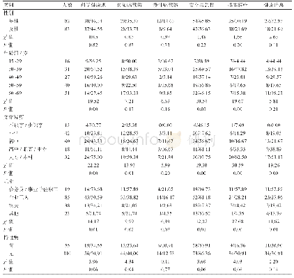 《表2 调查对象六类健康问题素养水平》