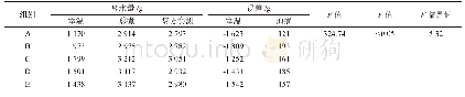 表2 两种实验条件吸水量对比验证结果（n=3)