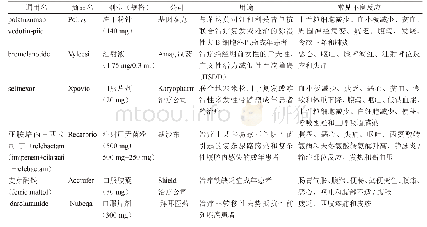 《表1 2019年6—7月FDA批准新药》