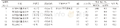 《表1 头孢西丁钠稳定性（长期）数据表》