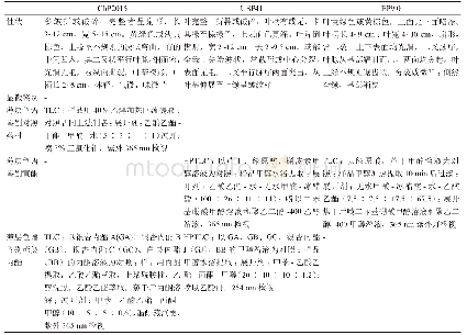 《表1 各国药典中银杏叶鉴别项对比》