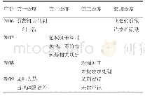 《表4 委托企业现场质量检查结果》