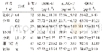 《表3 OPN、s LAG-3及DKK-1与临床病理的关系（±s)》