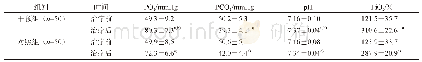 《表2 治疗前后的血气分析比较（±s)》