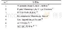 表1 医学图像分析研究常用的深度学习数据集