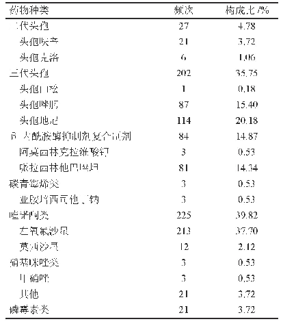 表4 抗菌药物使用频次及构成比