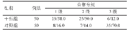 《表1 两组儿童进行窝沟封闭术的合作程度分级（n/%）》