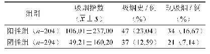 《表4 Ig G-RF与患者吸烟的关系》