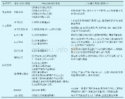 《表1 北京与中东两地体系文件主要作业 (过程) 对比表》