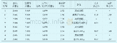 《表1 支撑剂样品称量误差对比》