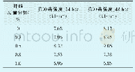 《表5 纤维材料对水泥浆性能的影响》