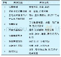 《表1 质量管理流程：加强质量管理  提升企业效益》