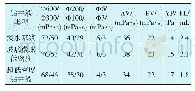 《表3 常温下微泡沫钻井液性能》