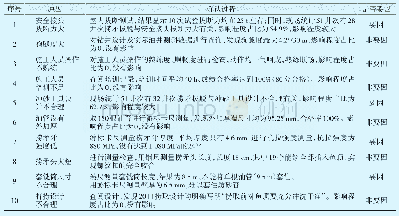 《表2 要因确认表：通过质量攻关提高砾石充填完井筛管打捞成功率的方法研究》