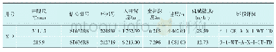 《表2 X12井311.15mm和215.9mm井段钻头使用数据》