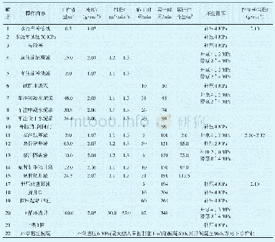 《表5 ST7井注水泥施工》