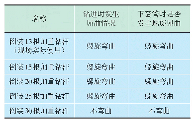 表3 不同数量倒装钻具对钻进和下套管的影响