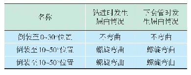 表4 不同倒装位置时钻具对钻进和下套管的影响