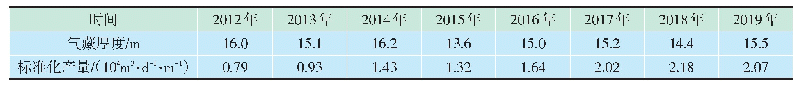 《表1 2012—2019年标准化产量对比》